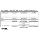 Scopema Drehkonsole Fahrerseite für Renault Trafic X83 / Nissan Primaster / Opel Vivaro ab 2001 bis 2014 - CBTO11RG2