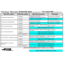 Scopema Drehkonsole Beifahrerseite für MB Sprinter / VW Crafter ab 2006 - CBTO15D2