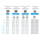 Toilettenhocker grau mit Toilette Porta Potti 165 - Polster schwarz Stauraum Hocker