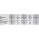 Thetford Porta Potti 345 Weiß - Toilette inkl. 2 x Thetford Aqua Kem Green 1,5 Liter  - Set