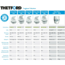 Toilettenset-Komplettset-Thetford-Porta-Potti