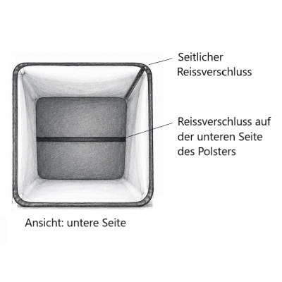Toilettenset Thetford Porta Potti 365 mit Stoffhocker ohne Sanitärflüssigkeit ohne Toilettenpapier