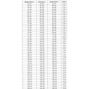 Dometic SEITZ S4 Ausstellfenster mit Rollo - 900 x 500 mm (BxH) inkl. Ersatzscheibe