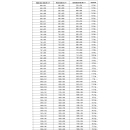 Dometic SEITZ S4 Ausstellfenster mit Rollo - 900 x 500 mm (BxH) inkl. Ersatzscheibe