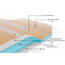 Bodenplatte mit Isolierung und Aluminiumschienen - universell - für viele Fahrzeugmodelle geeignet - mit Kleber  4 Schienen KR/L1 Holzoptik
