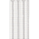 Dometic Ersatzscheibe für S4/S5-Ausstellfenster 700 x 300 mm / hellgrau / außen gewölbt #1