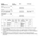 Scopema Drehkonsole Beifahrerseite für Peugeot Expert K0 / Jumpy /Toyota proace ab 2016 - CBTO22D2